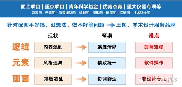 2024国自然基金本子提交在即！王图专业配图助力标书优化