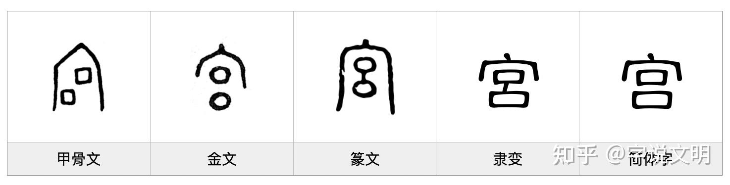 宫——每日一字·宀部字 - 知乎