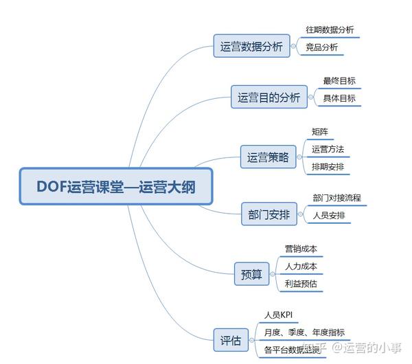 6个各方面,搞掂新媒体营运计划_chan_(新媒体代营运计划)