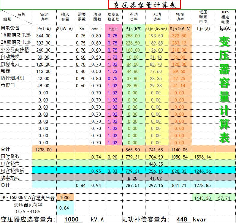 变压器容量是什么意思(变压器容量是三相之和吗)