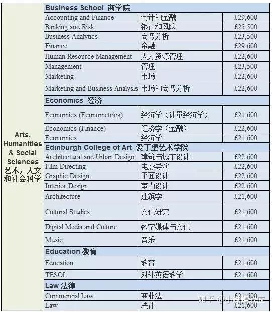 英国利兹大学一年学费图片