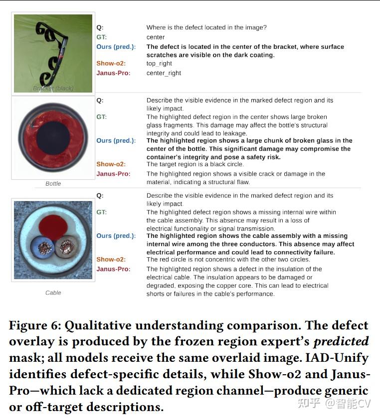 浙大团队提出IAD-Unify:工业异常统一大模型, 分割、解释、生成全打通 - 知乎