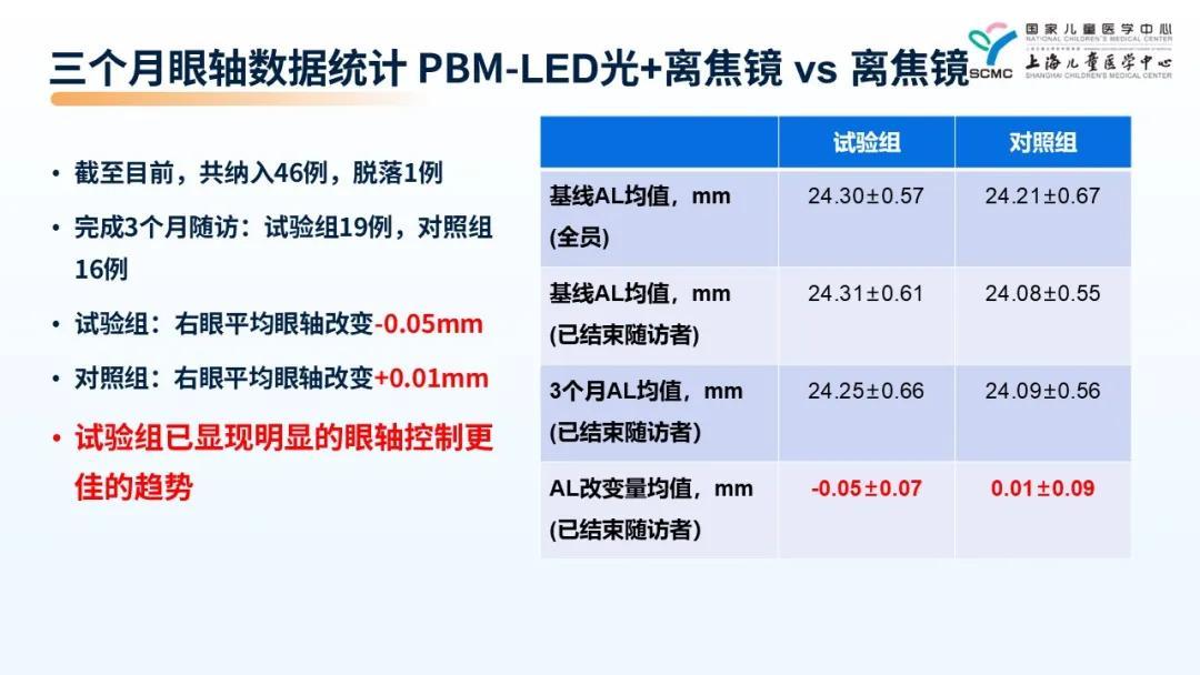Pbm Led 中华医学会眼科大会探讨近视防控 肯定PBM-LEDⓇ光疗产品 - 知乎