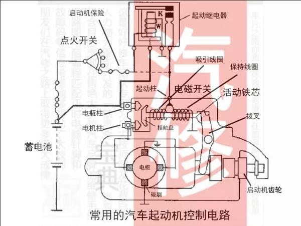 干货：汽车启动系统电路图解 - 知乎