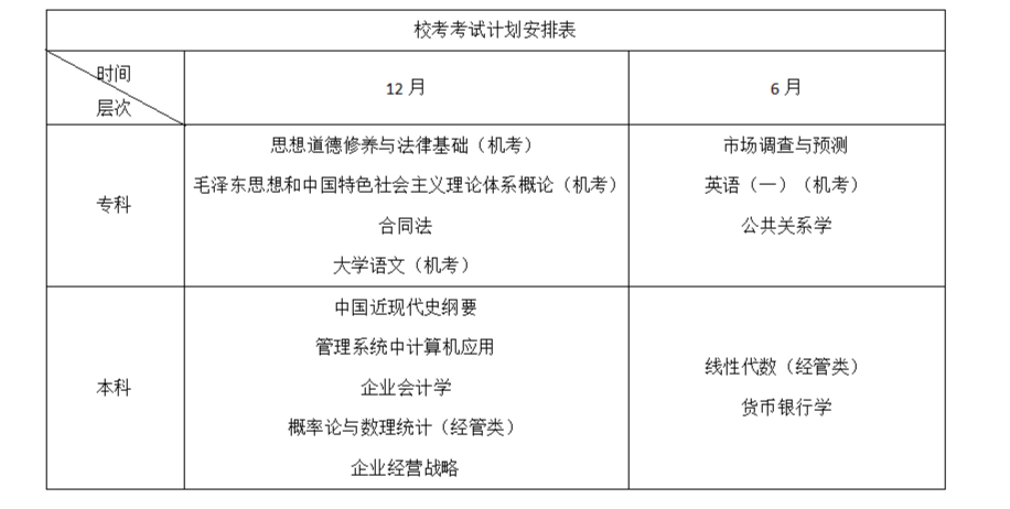 西昌学院高等教育自学考试市场营销专业vip项目证书全省通过率最高的