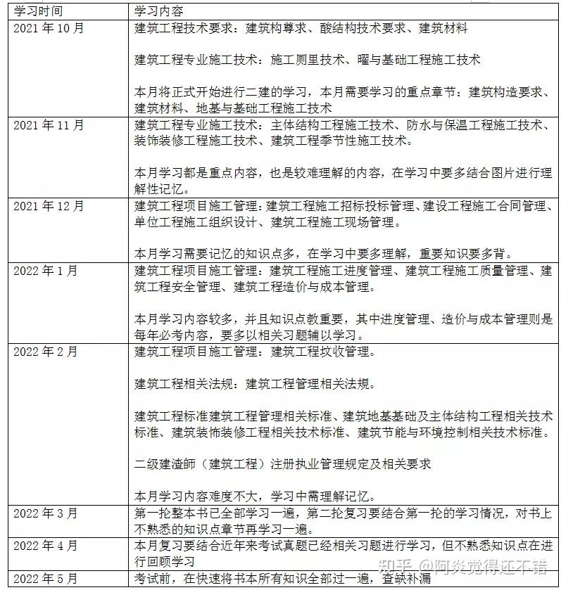 建造师备考
