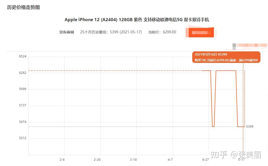 苹果12多钱售价图片