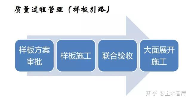 建筑机电工程工序穿插全流程解读，受用！ 知乎 