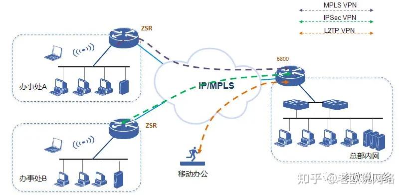 基础网络设备-路由器介绍 - 知乎