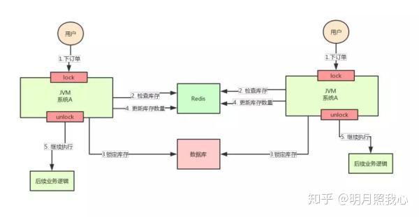 分布式锁用Redis还是ZooKeeper?(转载) 分布式锁用Redis还是ZooKeeper?(转载)