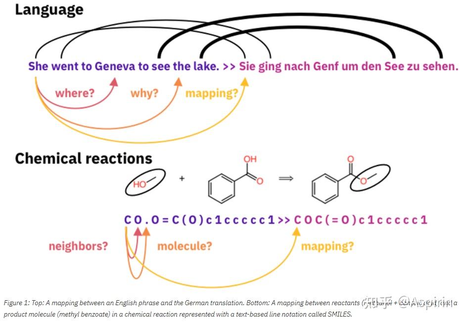 IBM RXN for Chemistry: 揭开有机化学语言的语法面纱 - 知乎