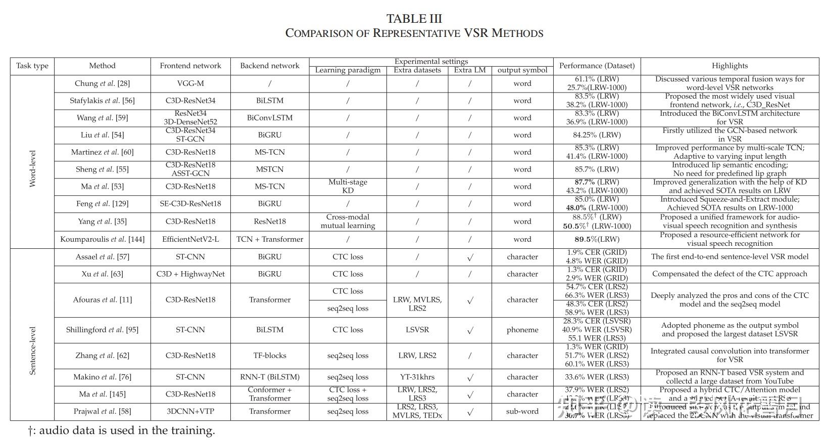 Deep Learning For Visual Speech deep learning for visual speech