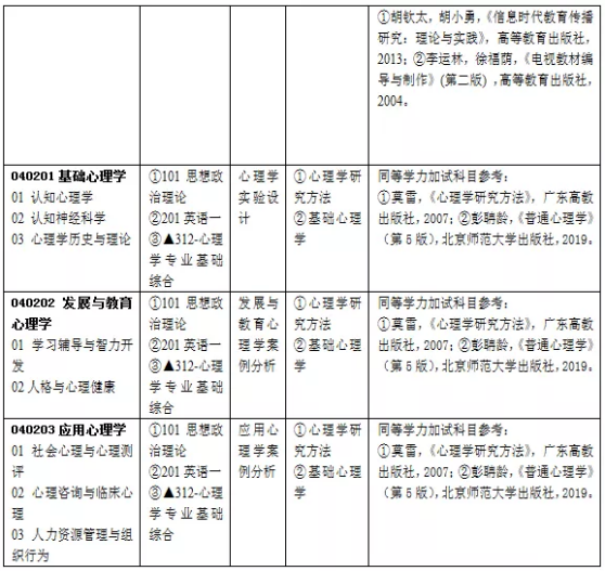 广东学生考广州大学难吗？