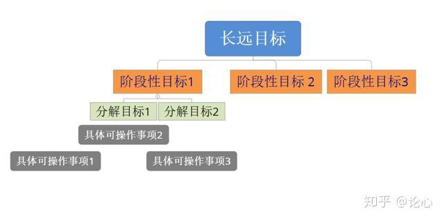 没有执行力一切梦想皆是幻想三种策略提高你的执行力