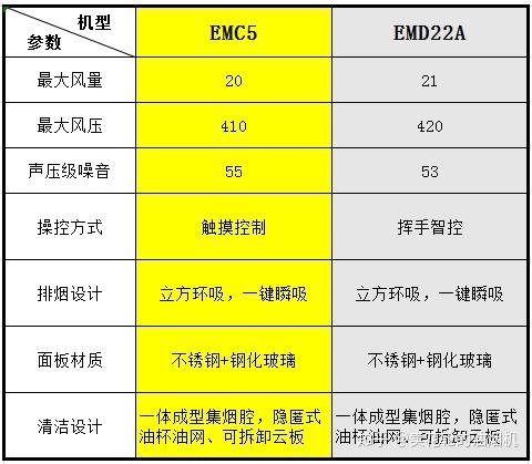 花轮评油烟机方太吸油烟机智能云魔方系列之cxw258emd22a