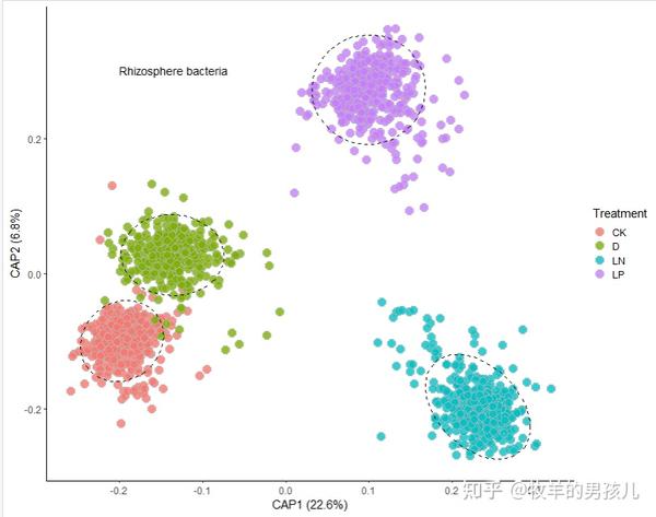 跟着Nature Plants学作图：R语言ggplot2分组散点图添加置信区间/图片上插入表格 - 知乎