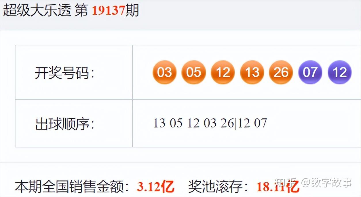 大乐透24024期开奖结果后区112中断39期遗漏3注一等奖