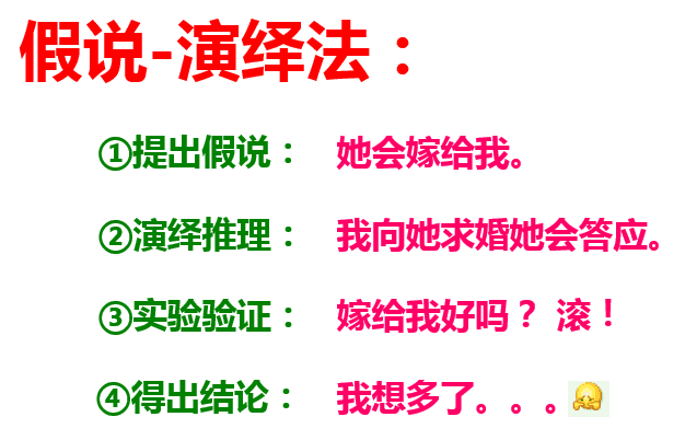 【脑洞大开】假说演绎法 - 知乎