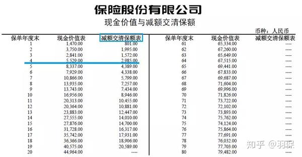 买错保险怎么办