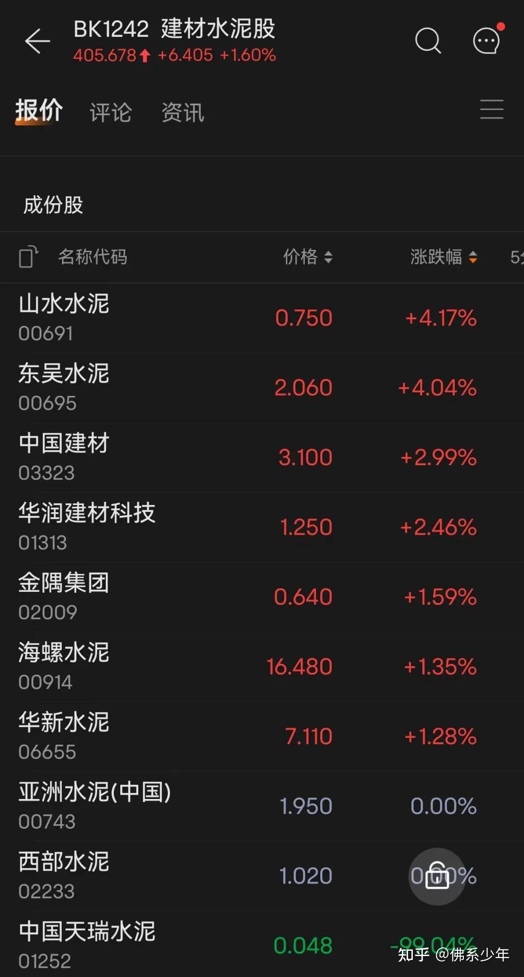 15分钟暴跌99市值瞬间蒸发超百亿港元这家水泥企业因何遭遇风暴