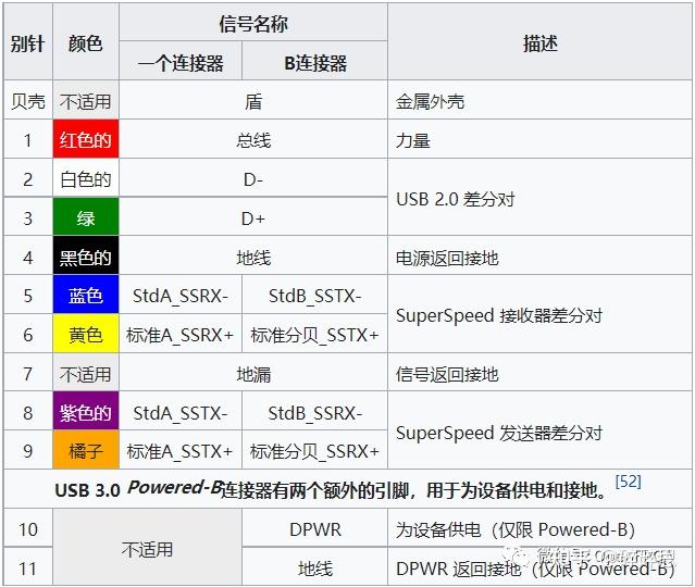 usb30 与usb20的特性比较