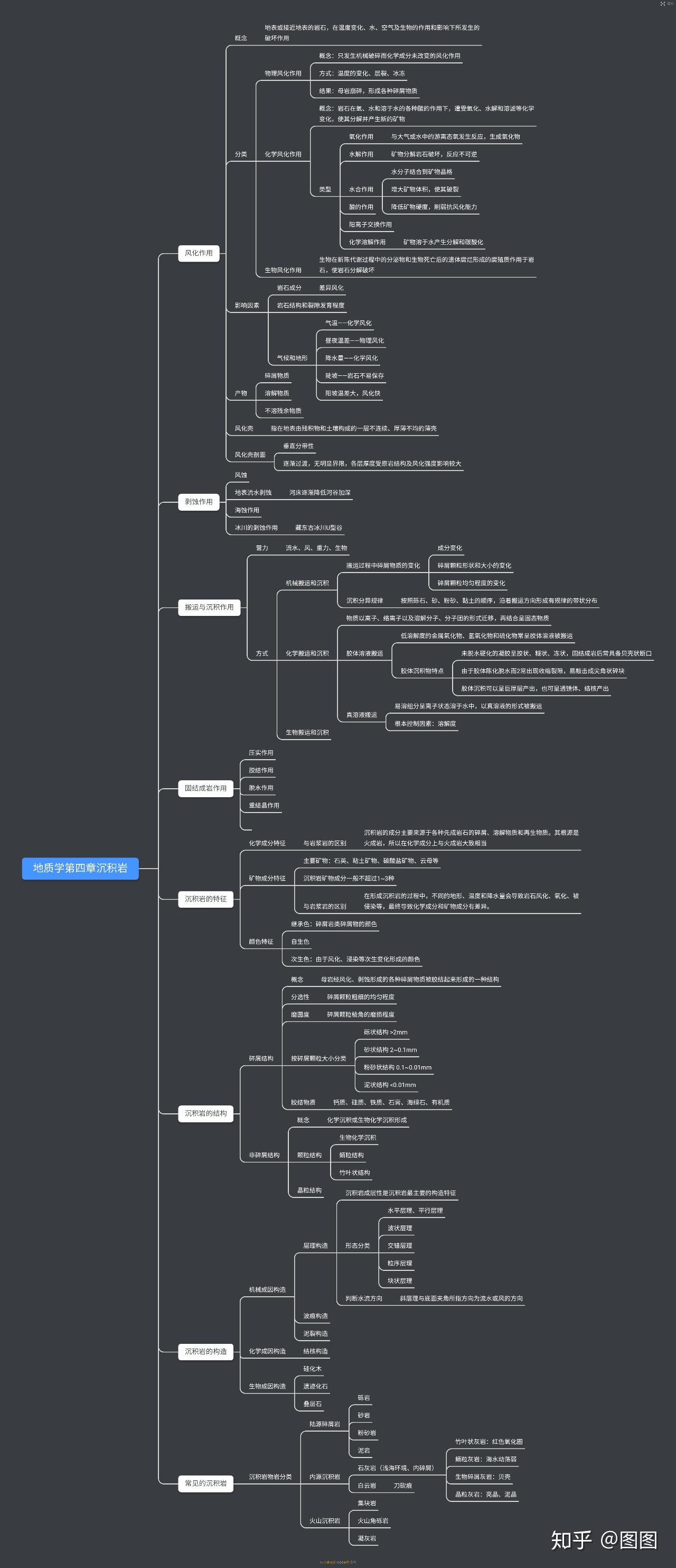 普通地质学思维导图前八章