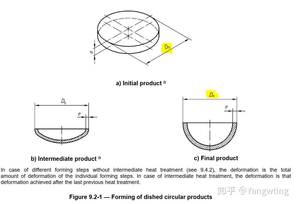 变形率的计算及故事 - 知乎