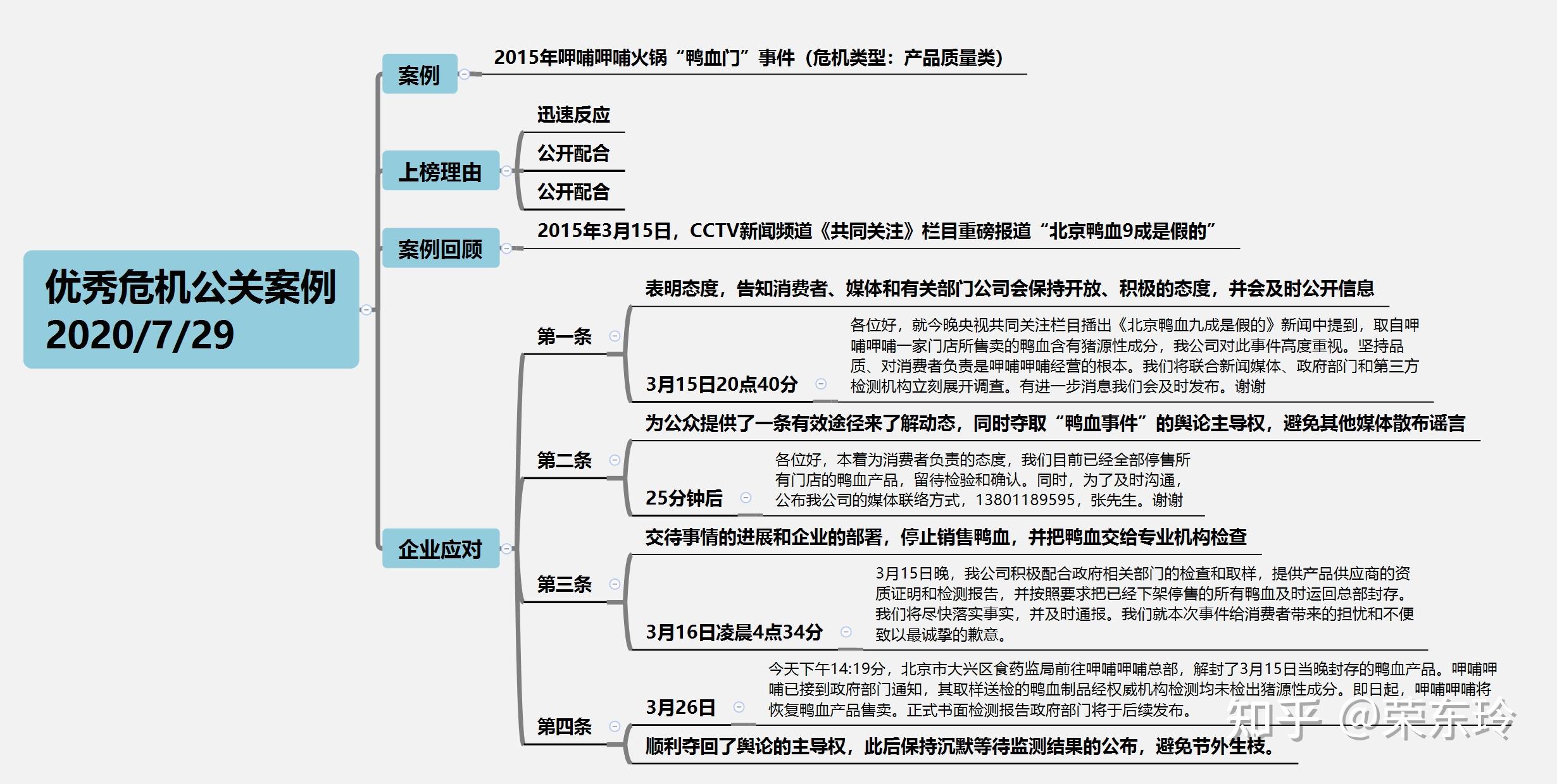 公关及案例分享 - 知乎