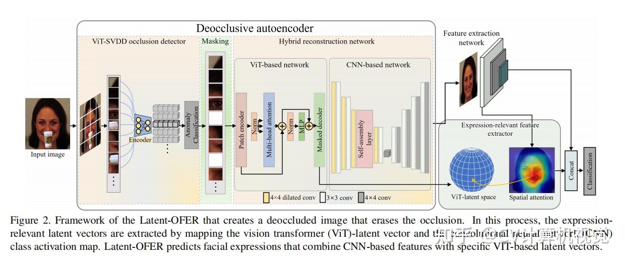 CV计算机视觉每日开源代码Paper With Code速览-2023.7.24 - 知乎