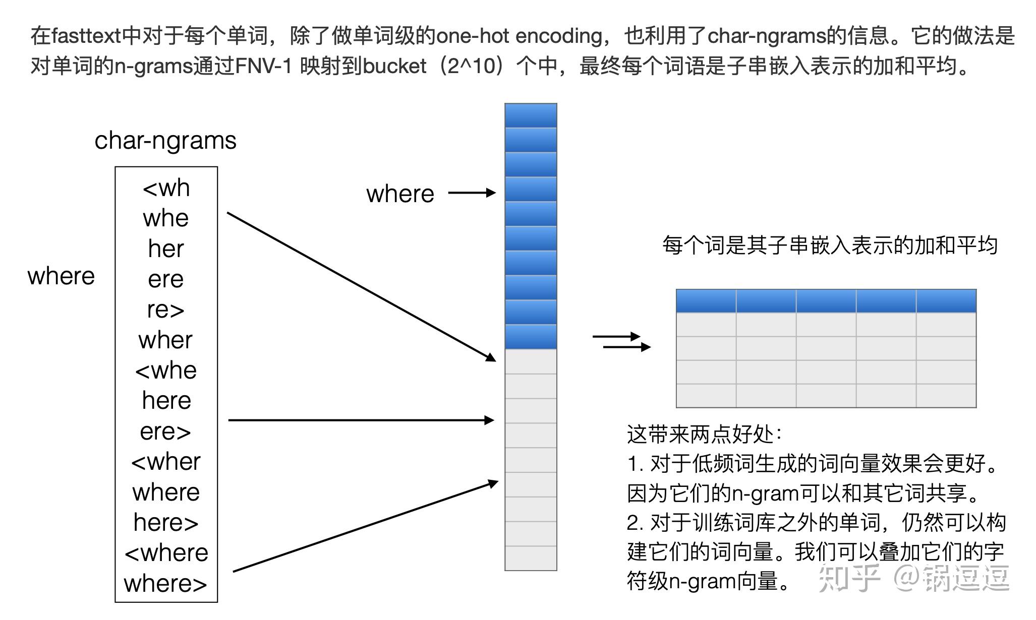 ⾼维特征的哈希技巧 - 知乎