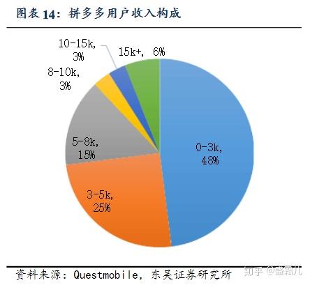 战略分析 