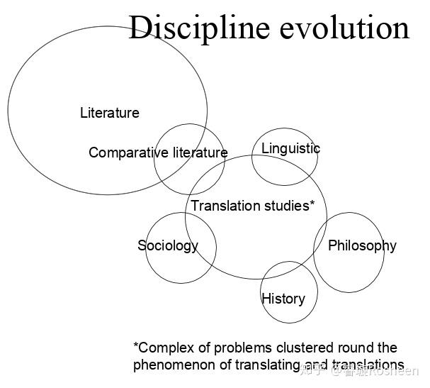 严复的信达雅算是一种翻译理论吗?现当代比较