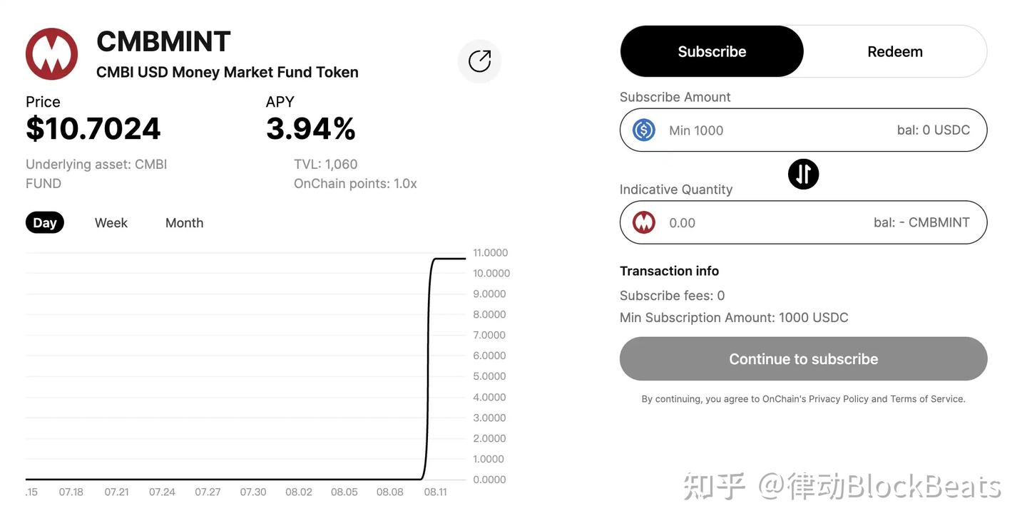 招银国际和Solana合作代币化基金，这场中资最大RWA是谁在操盘？ - 知乎