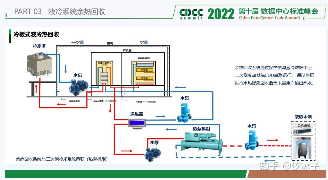 数据中心液冷系统技术 - 知乎