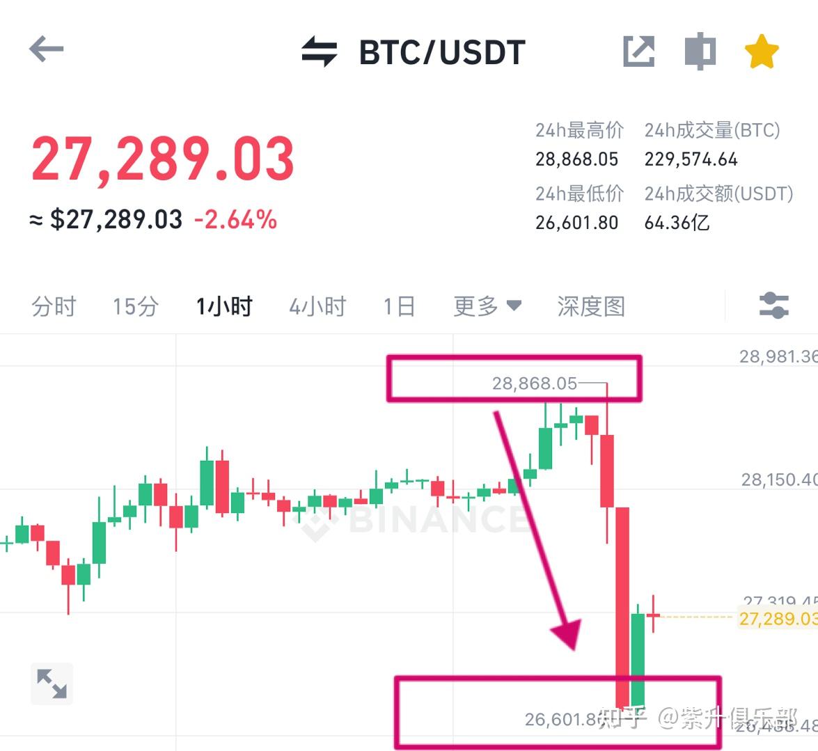 比特币合约能玩吗- 知乎