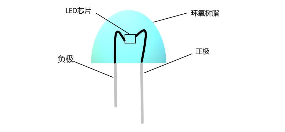 LED为什么会发出不同颜色的光,此文让我豁然开朗 - 知乎