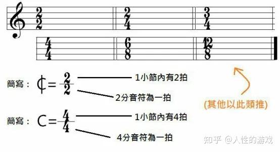 2/4拍是什么意思?什么是拍号? - 知乎