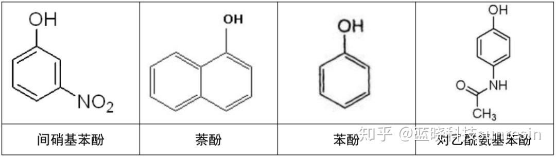 含酚废水的高效资源化处理 - 知乎
