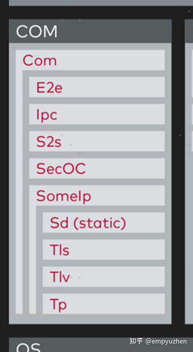 【软件架构】【SOA】Signal 2 Service - 知乎