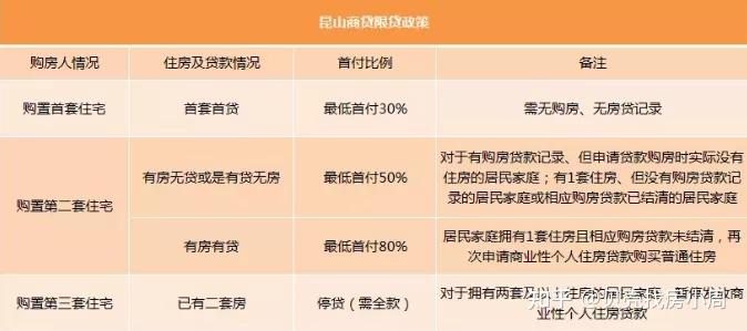 花橋目前買房契稅標準和銀行貸款利率