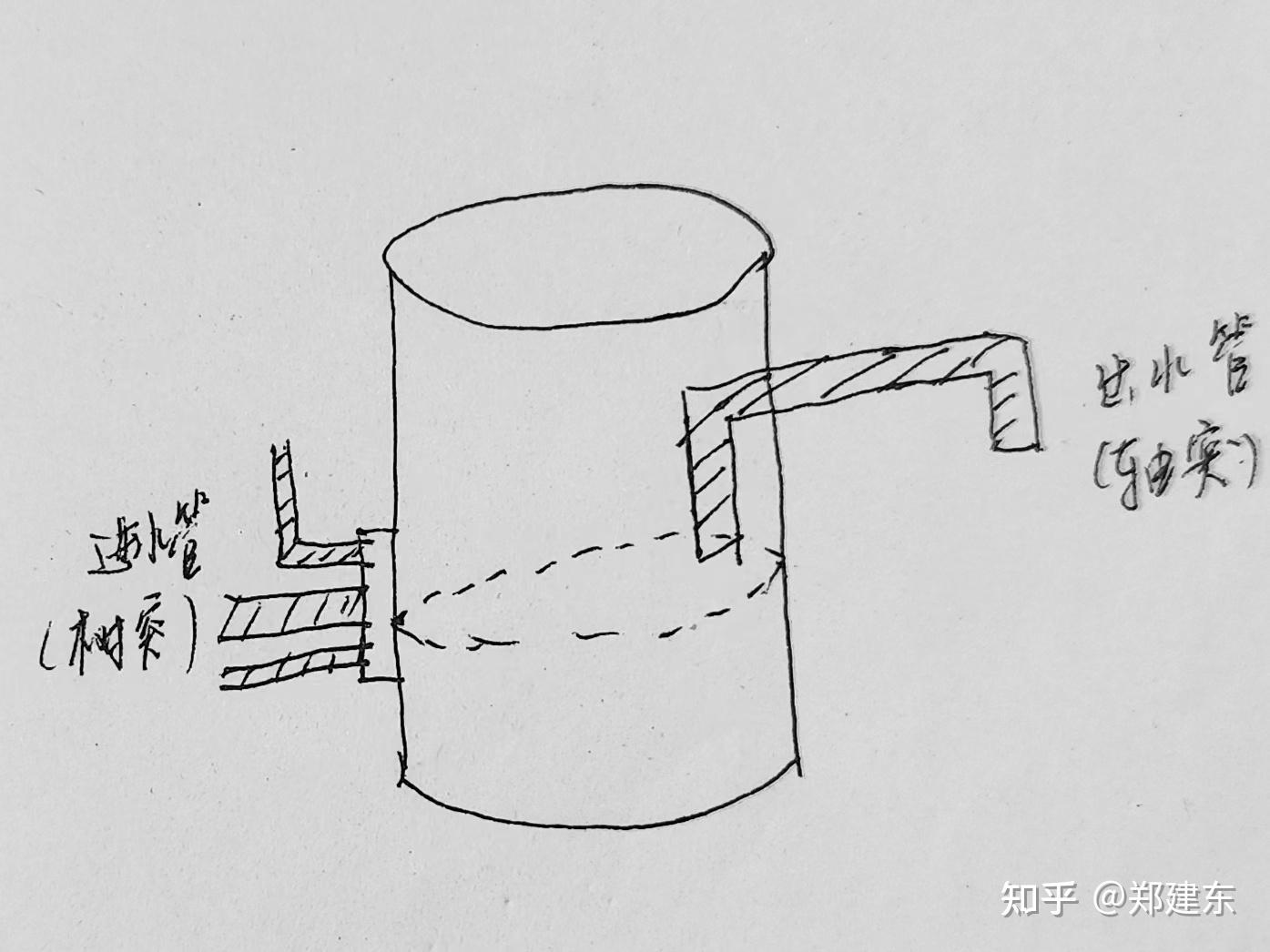 神经网络- 知乎