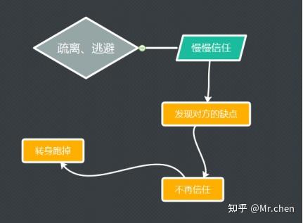 迴避型人格最大的特點就是——冷漠,疏離,迴避親密關係,喜歡獨來獨往