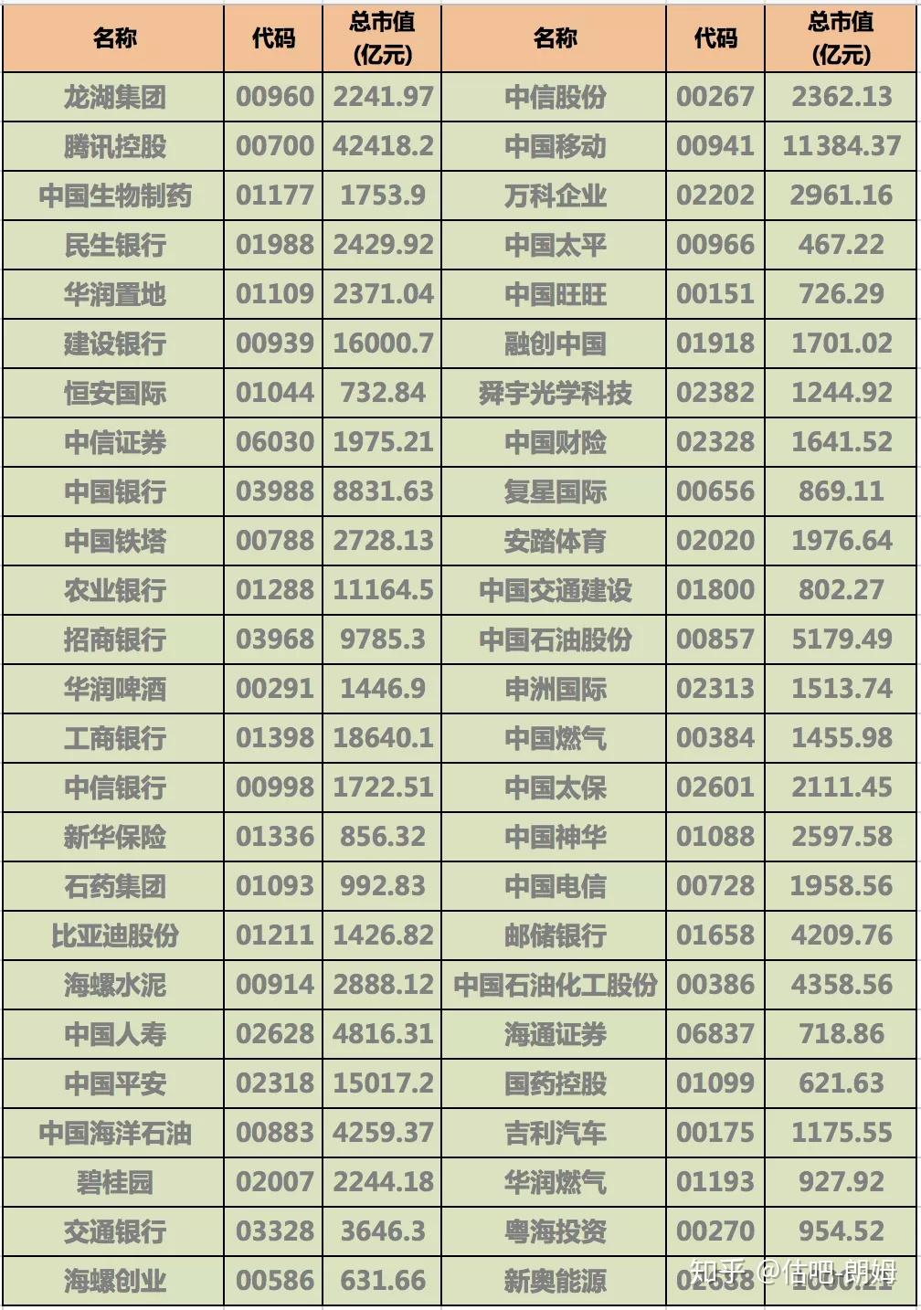 一文搞懂恒生指数和恒生国企指数- 知乎