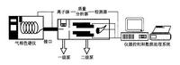 本文共分為了四個部分:色譜法總論,氣相色譜法,高效液相色譜,質譜分析