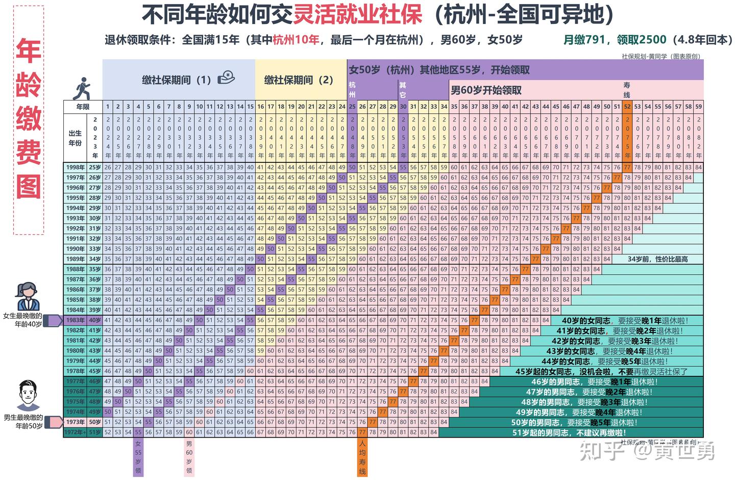人生的选择往往没有那么多,很多人其实并没有那么长的远见 - 知乎