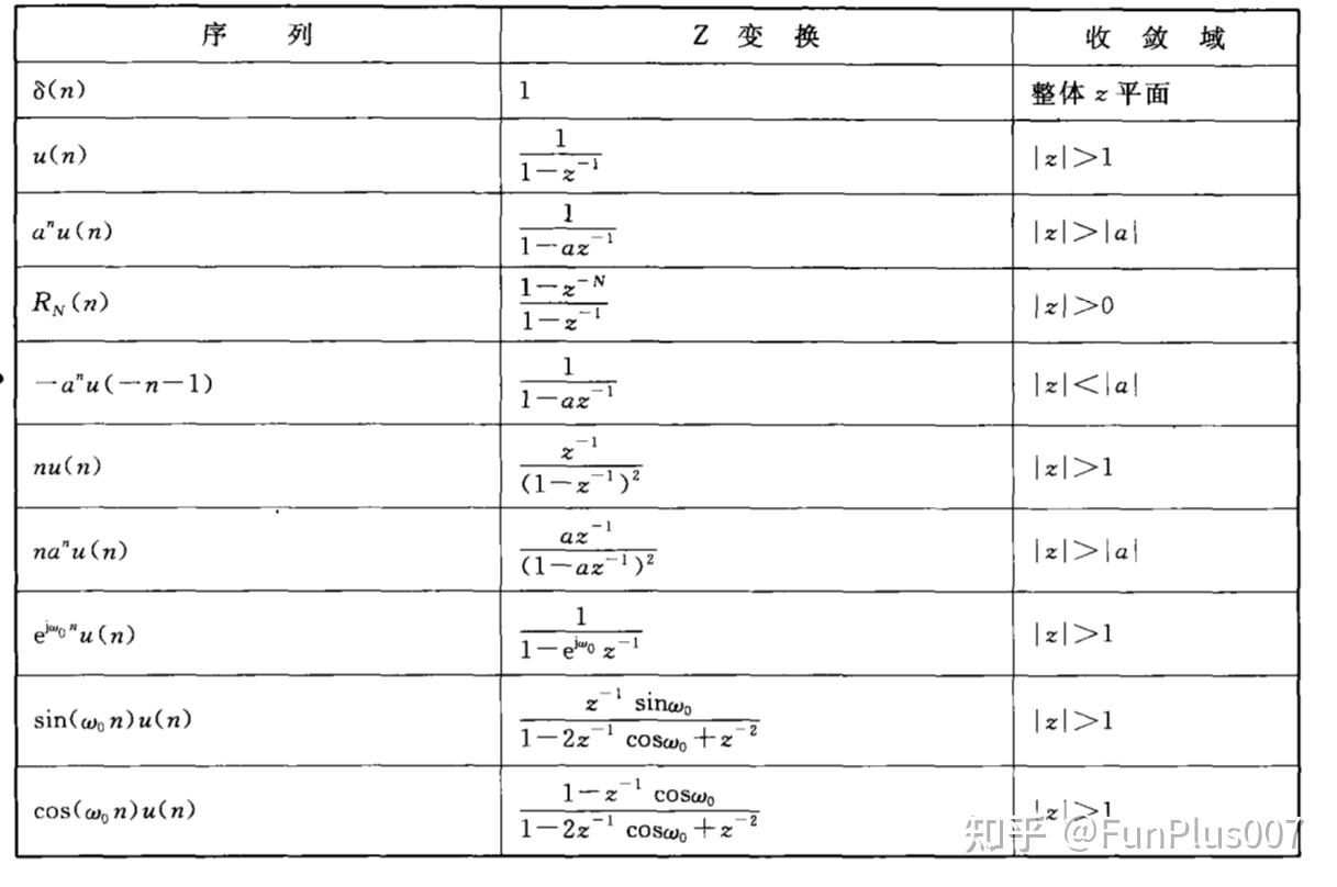 数字信号处理 从dtft到fft（二） 知乎