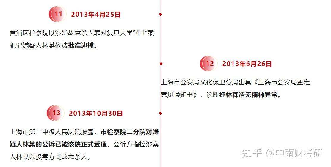 理性讨论 | 聊聊那些校园投毒案:清华、北大、复旦、湘潭大学的投毒事件 - 知乎