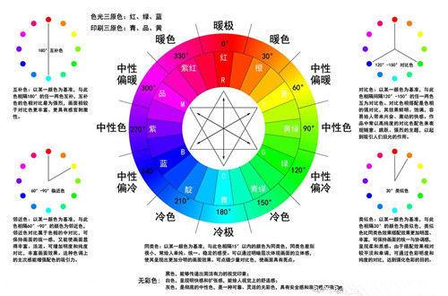 花艺色彩搭配42种口诀图片