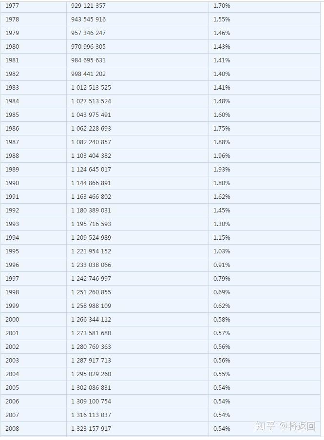 2018年新生人口_中国2020年新生人口