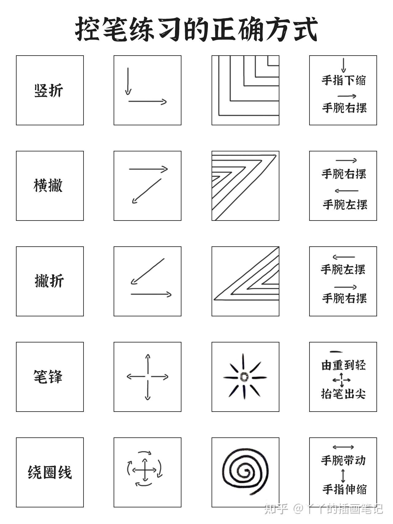 控笔练习的正确方式|零基础学画画|怎么练习 - 知乎